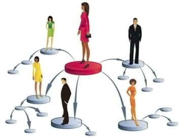 Супервайзер – контроль в работе